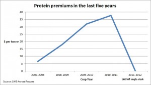 Protein Spreads 02